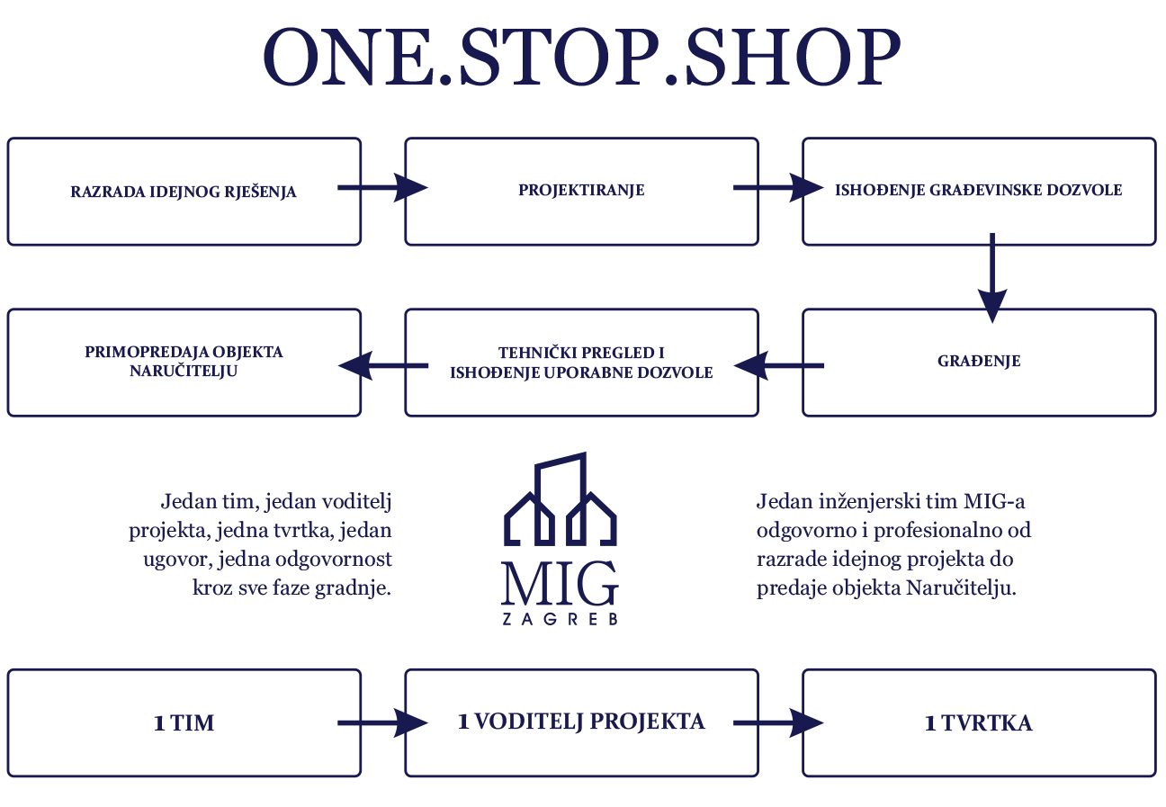 onestopshop onestopshop